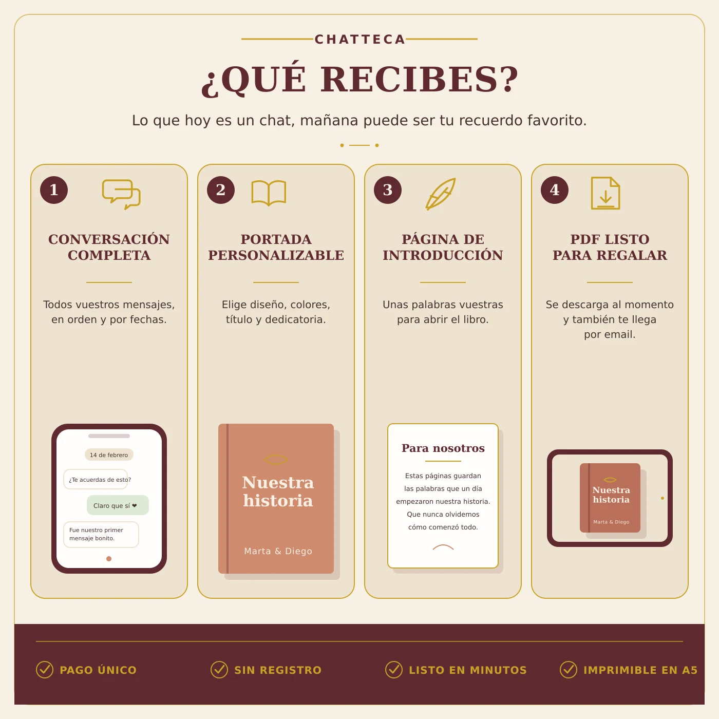 Qué recibes: conversación completa, portada personalizable, página de introducción y PDF