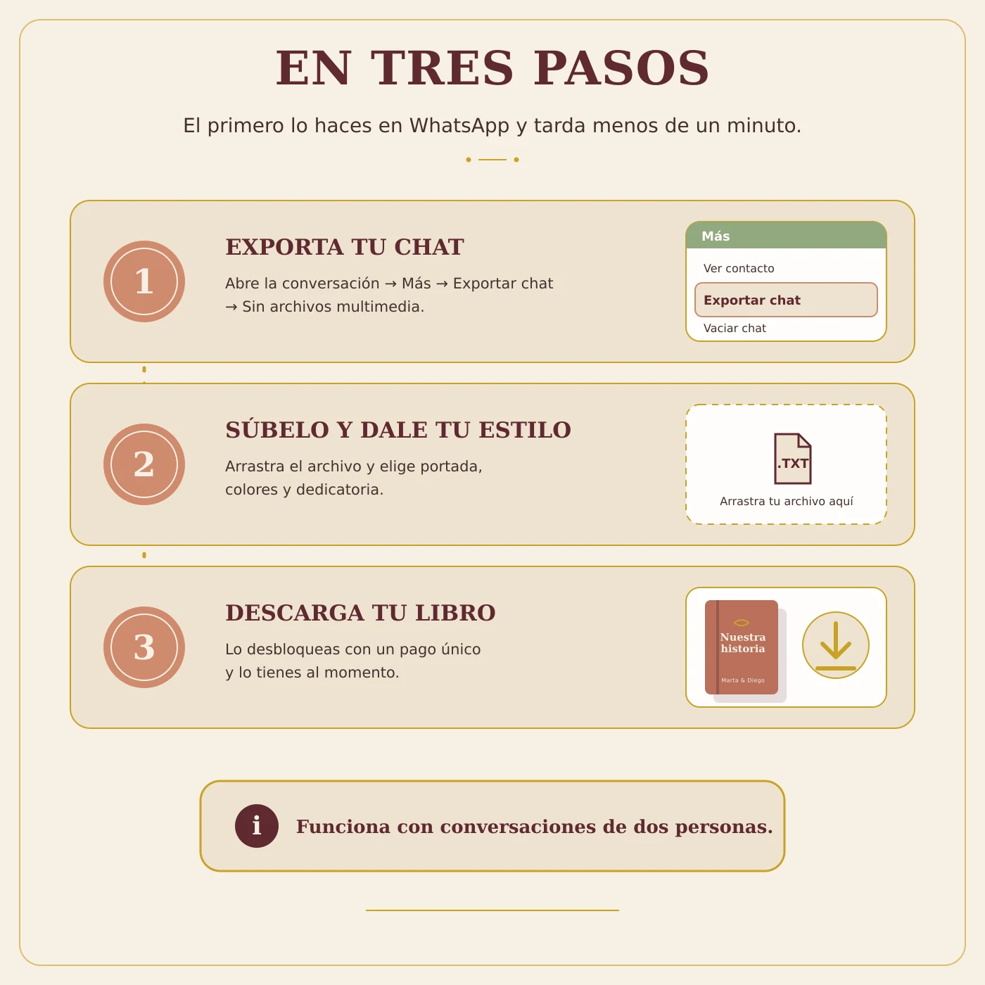 En tres pasos: exporta el chat, dale tu estilo y descarga el libro